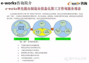 《數字化工廠的規劃與設計》重磅PPT解讀 數字文化創意內容的應用服務新范式